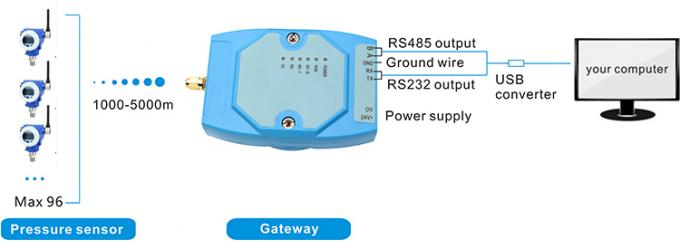RPT243 Sensor de presión inalámbrico de pantalla LCD de bajo consumo alimentado por batería 1