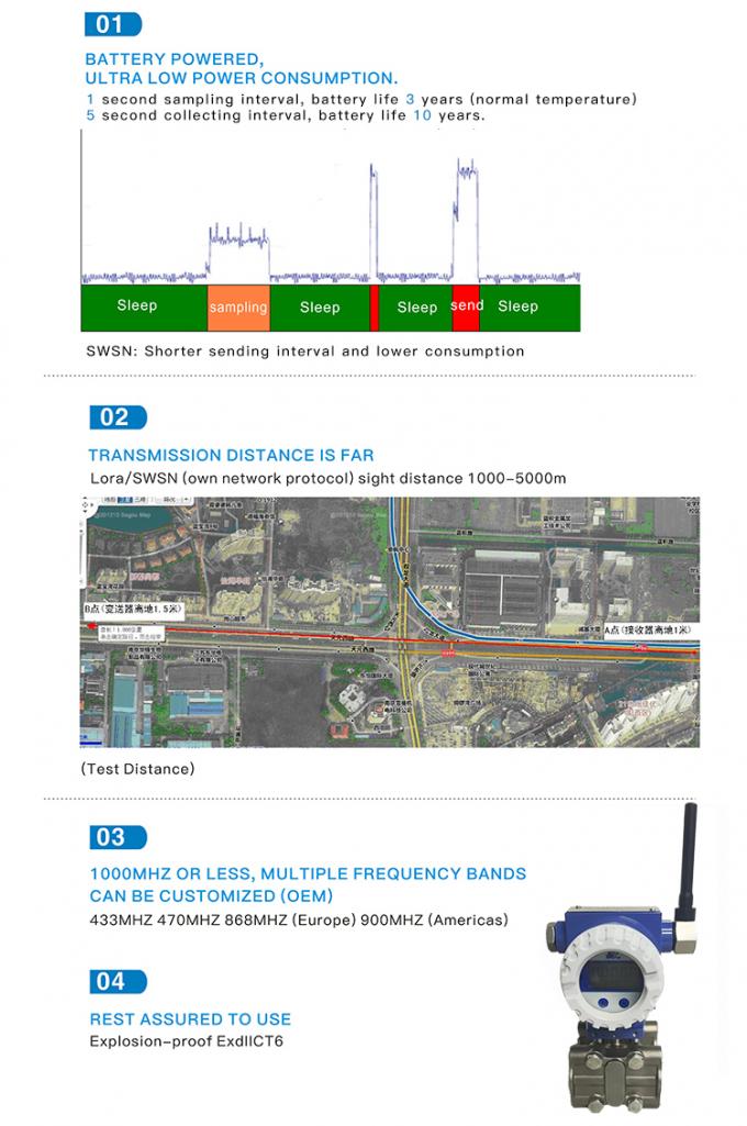 RPT244 Transmisor de presión diferencial inalámbrico GPRS / Lora 1