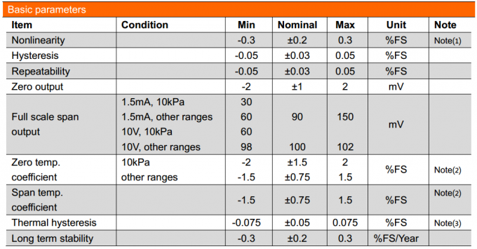 19 mm SS316L Material Revestido de oro Gas de agua combustible Piiezoresistivo sensor de presión de silicio 0