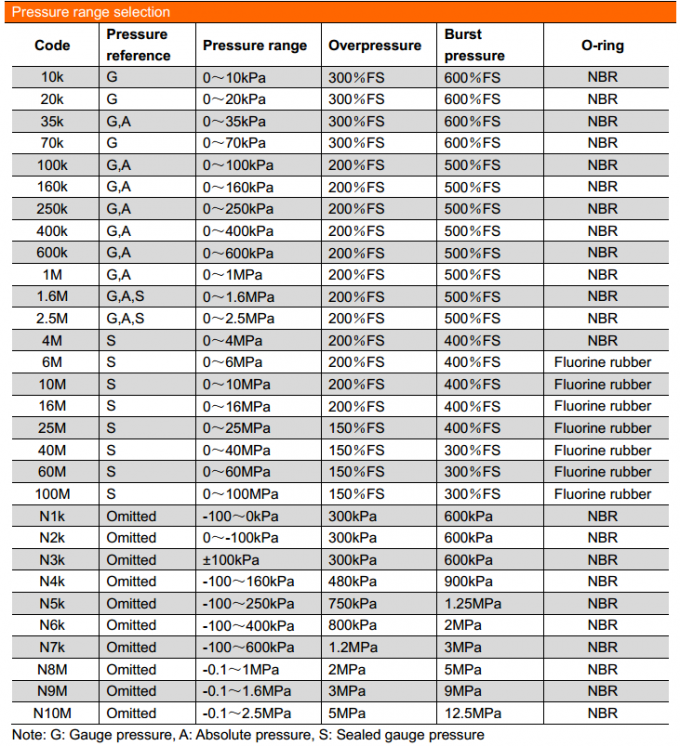 19 mm SS316L Material Revestido de oro Gas de agua combustible Piiezoresistivo sensor de presión de silicio 3