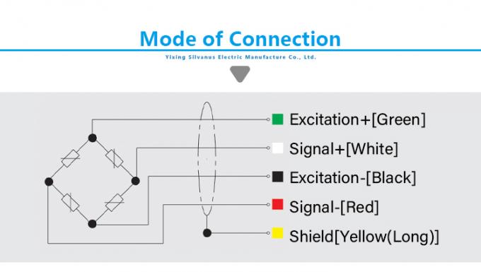Venta en caliente Escala de carga de la célula de pesaje de la célula sensor de puente de pesaje doble sensor de presión del haz de cizallamiento sensor analógico 30t 3