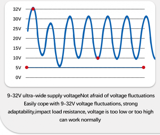 4-20mA Sensor sumergible de nivel de agua para medición del nivel de agua y aceite Temperatura de trabajo -20-80C Interfaz RS485 IIC 2