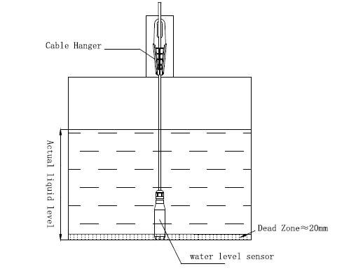 Sistema de monitoreo del detector de nivel de agua personalizado Controlador de bomba sumergible Indicador de sensor automático 9
