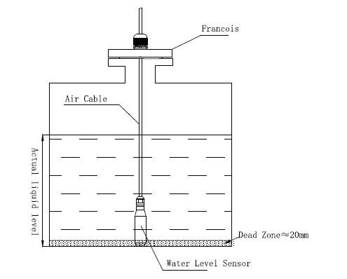 Sistema de monitoreo del detector de nivel de agua personalizado Controlador de bomba sumergible Indicador de sensor automático 10
